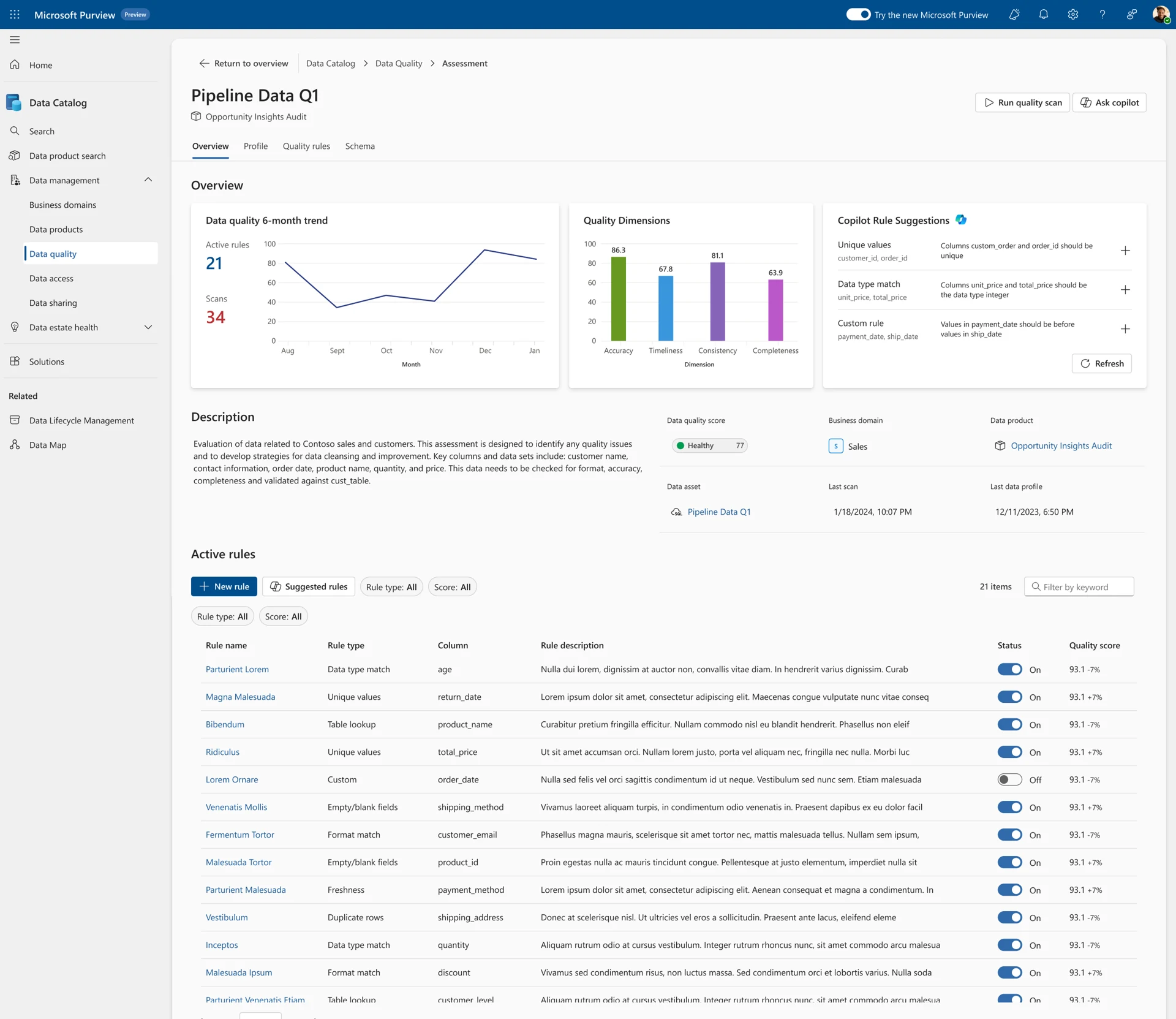 Assessment overview with quality trends, dimensions, and active rules