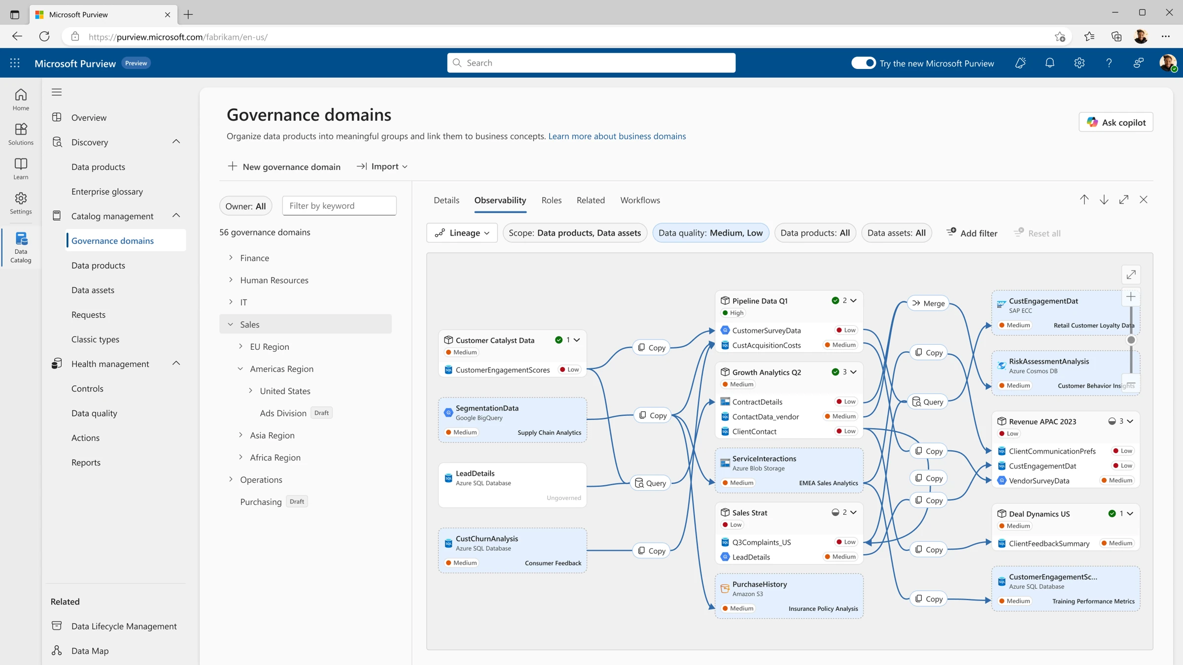 Data Observability lineage view