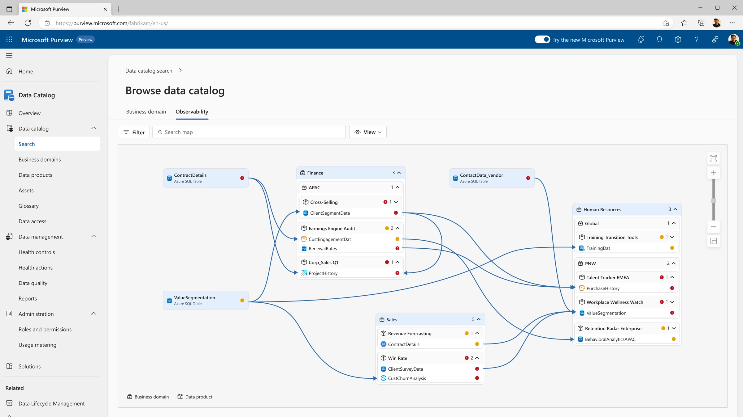 Nested cards in the intermediate Observability design